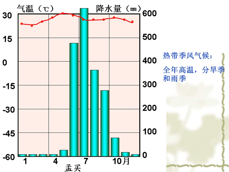 世界11种气候带及柱状图ppt课件.ppt_第3页