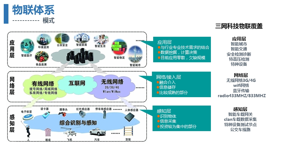 三网科技路演ppt(定稿)课件.ppt_第3页