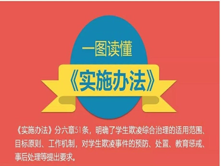 中小学生欺凌综合治理方案ppt课件.ppt_第3页