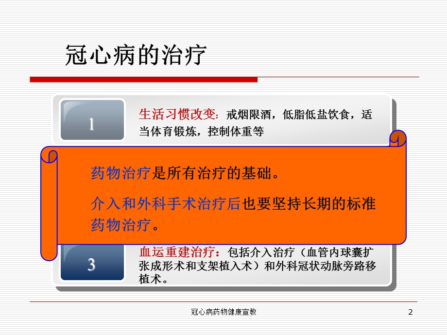 冠心病药物健康宣教课件.ppt_第2页