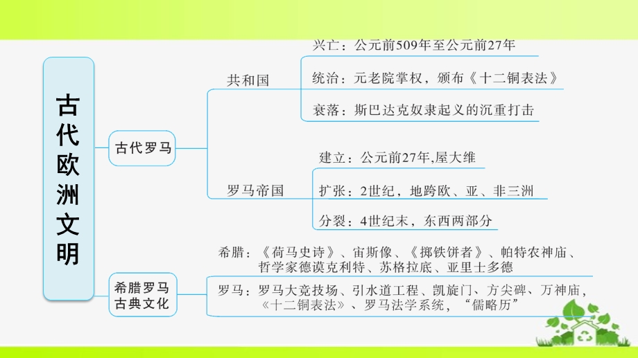 人教版九年级上册历史第二单元巩固强化复习ppt课件.ppt_第3页