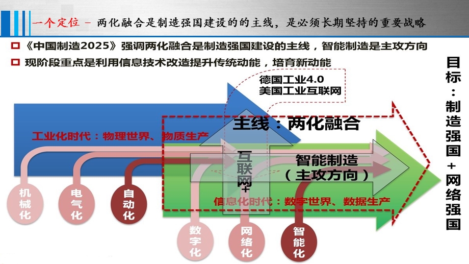 两化融合管理体系理论和基本框架培训ppt课件.pptx_第3页