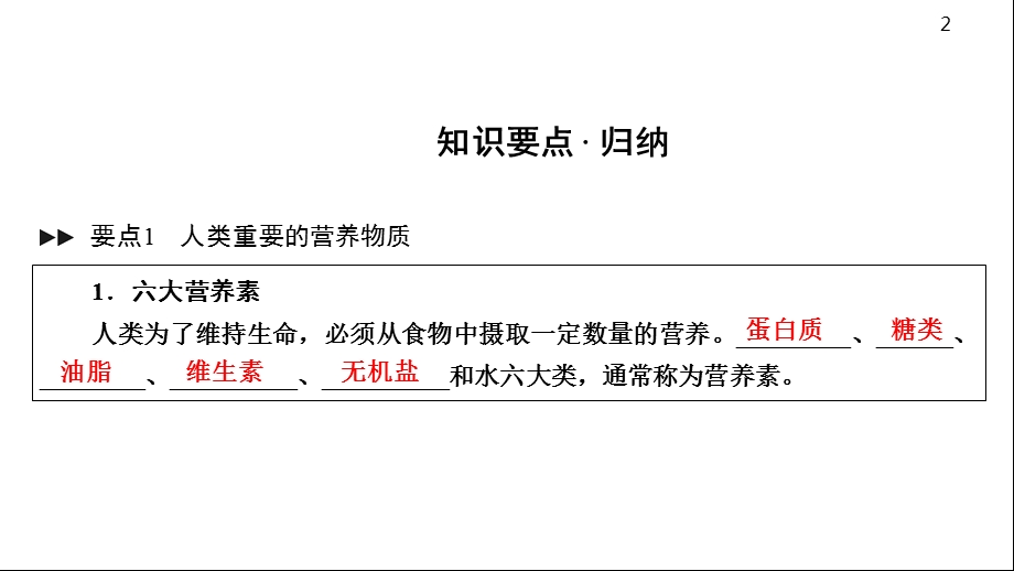 初中九年级化学中考总复习第12单元化学与生活课件.ppt_第2页