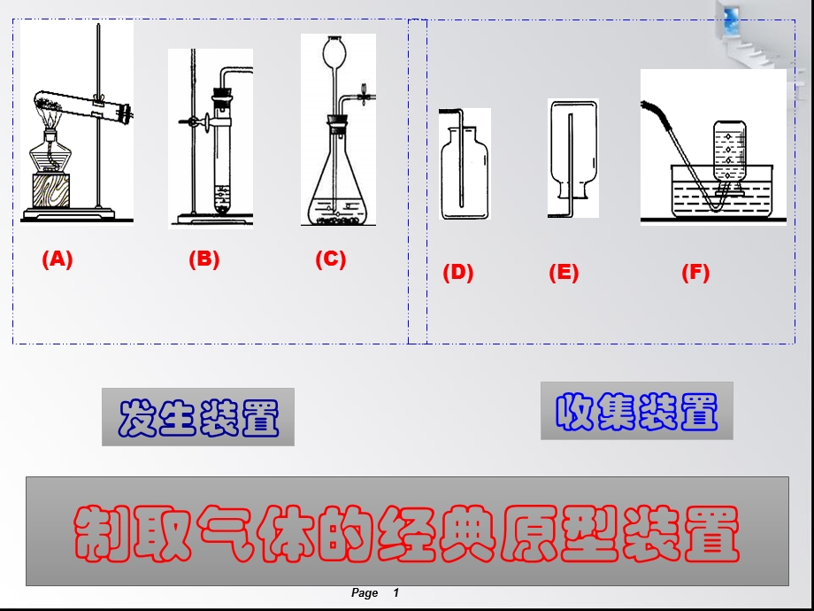 中招化学专题复习万能瓶的使用ppt课件.ppt_第1页