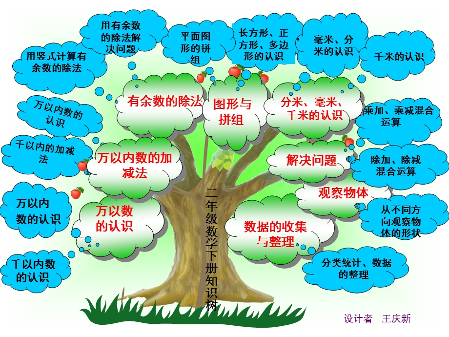 二年级数学下册知识树ppt课件.ppt_第1页