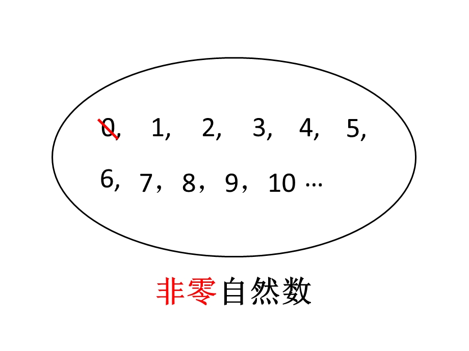 五年级下册数学因数、倍数西师大版ppt课件.pptx_第2页