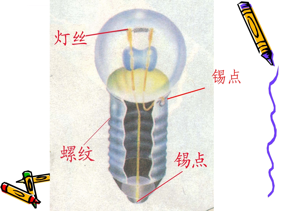 五上简单电路ppt课件.ppt_第3页