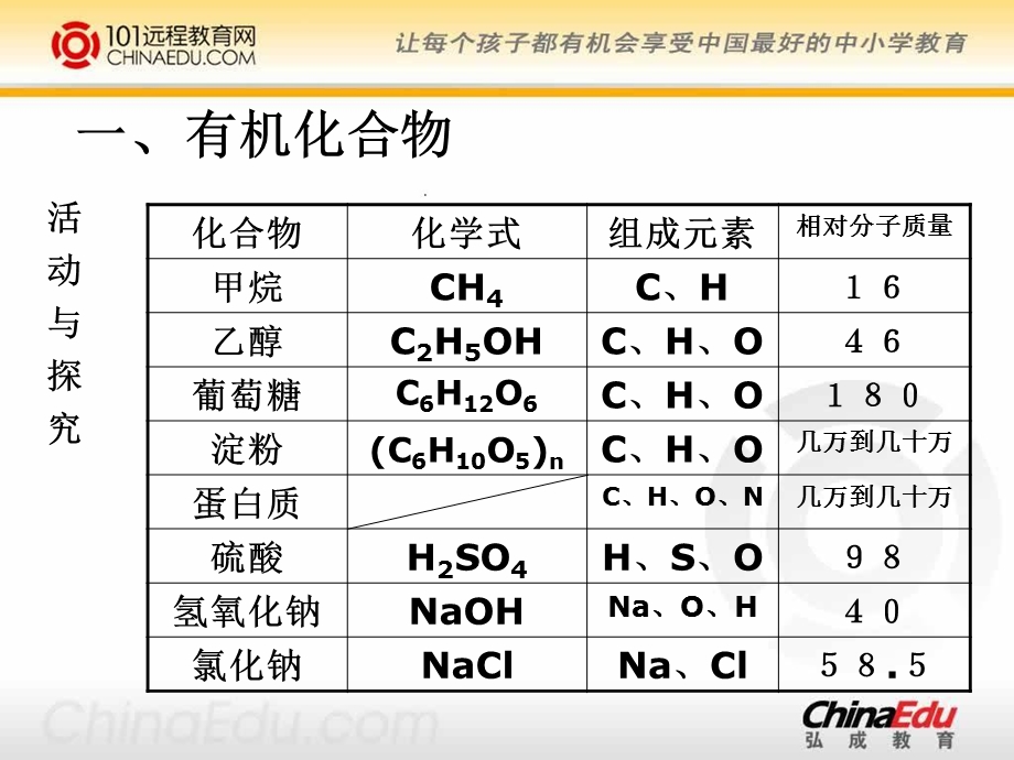 人教新课标版初中九下123有机合成材料ppt课件.ppt_第3页