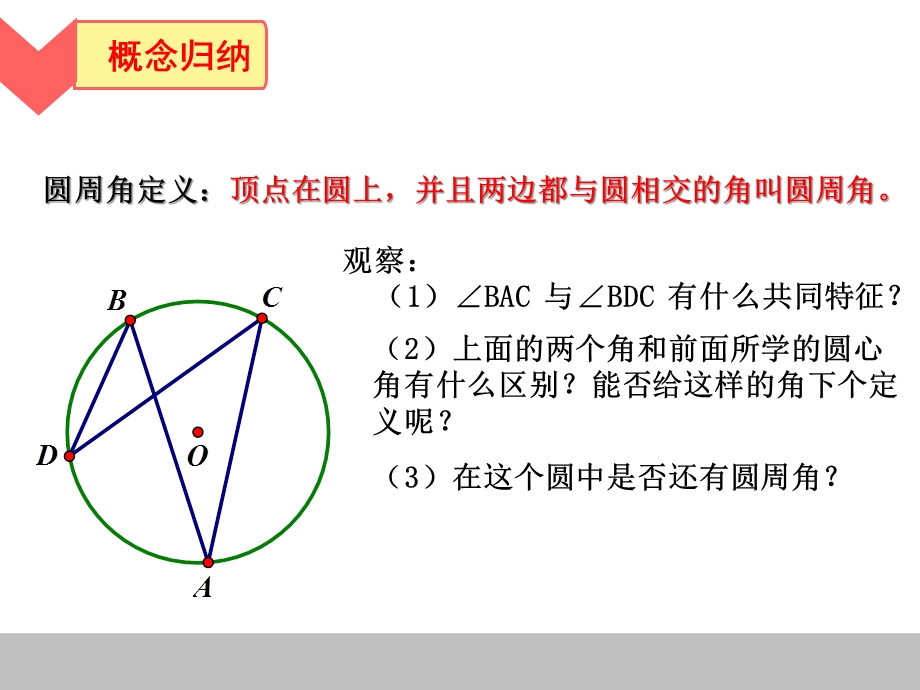 初中数学 圆周角和圆心角的关系教学课件设计.ppt_第3页