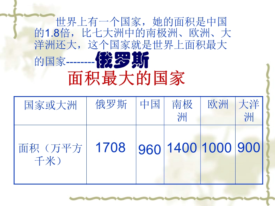 一带一路俄罗斯ppt课件.ppt_第2页