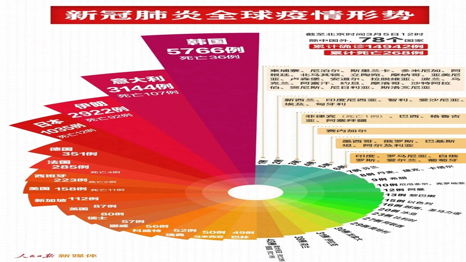 七年级敬畏自然第三节ppt课件.pptx_第2页