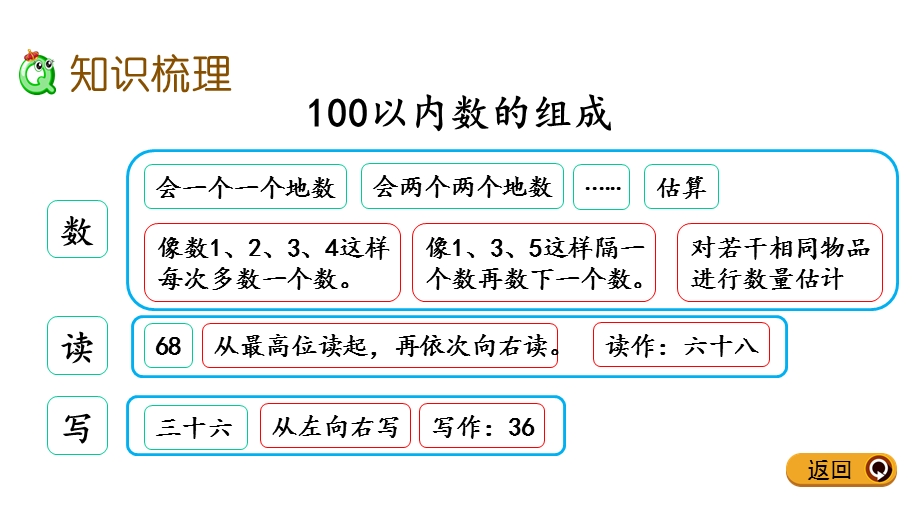 冀教版数学一年级下册第三单元整理与复习课件.pptx_第3页