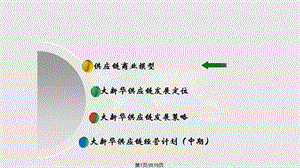 供应链公司发展战略思路课件.pptx