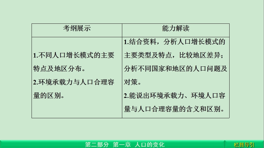 人口数量变化ppt课件.ppt_第3页