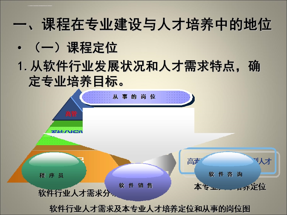 《软件工程》说课稿ppt课件.ppt_第3页