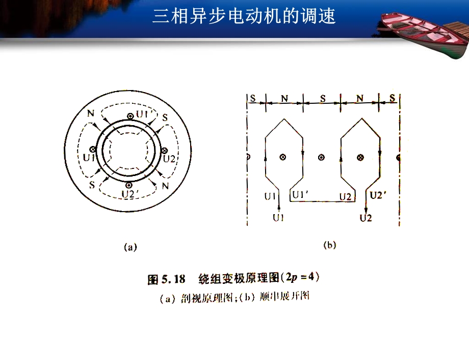 三相异步电动机的调速ppt课件.ppt_第3页