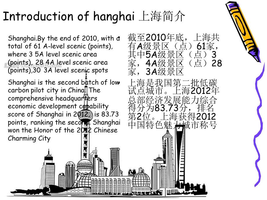 上海旅游英语介绍ppt课件.ppt_第2页