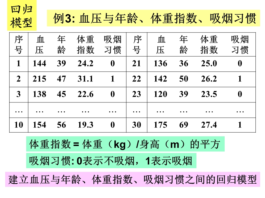 利用MATLAB进行多元线性回归课件.ppt_第2页