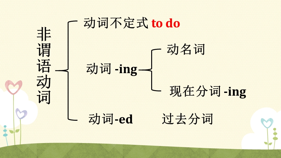 专升本英语非谓语动词ppt课件.pptx_第2页