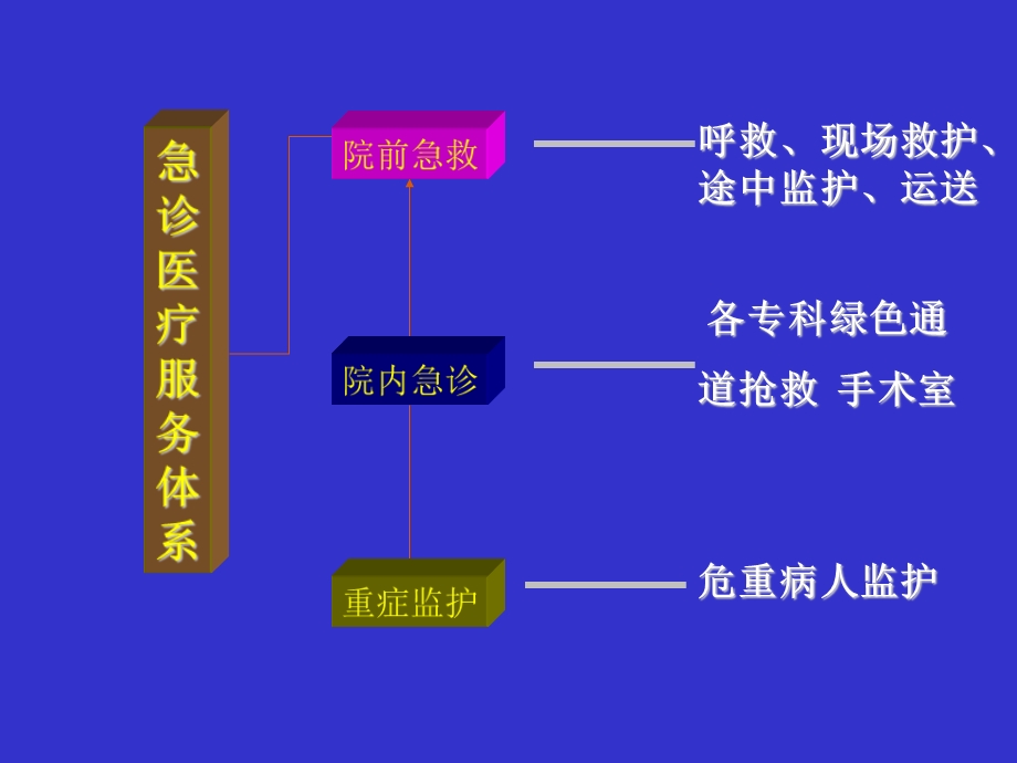 创伤病人急救护理CPCR技术课件.ppt_第2页