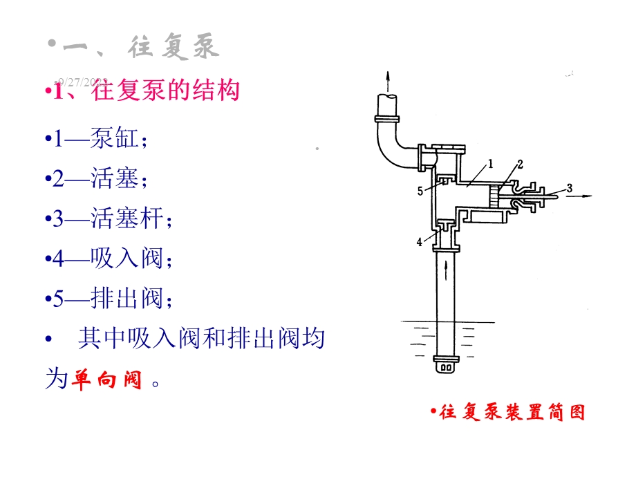 化工原理第二章其他类型化工用泵课件.pptx_第3页