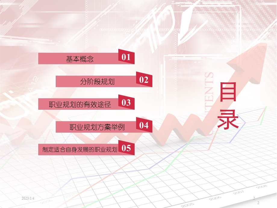 企业员工职业生涯规划(最终版)课件.ppt_第2页