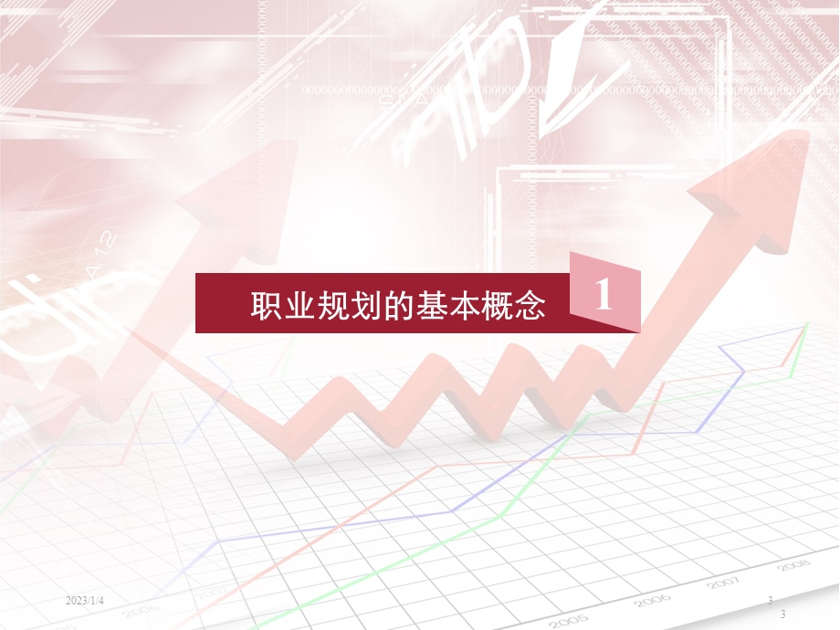 企业员工职业生涯规划(最终版)课件.ppt_第3页