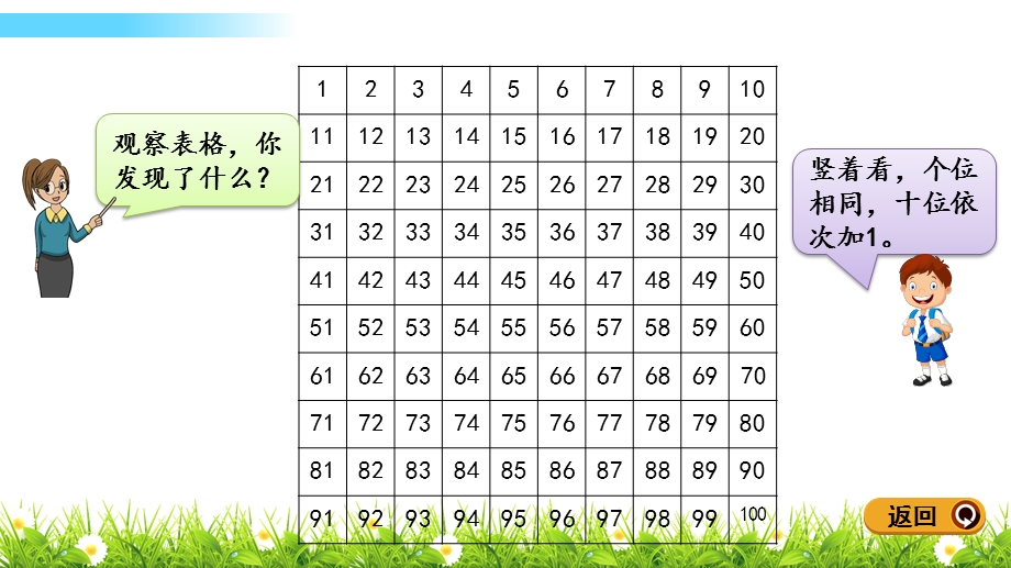 人教一年级下册数学4.7练习九ppt课件.pptx_第3页