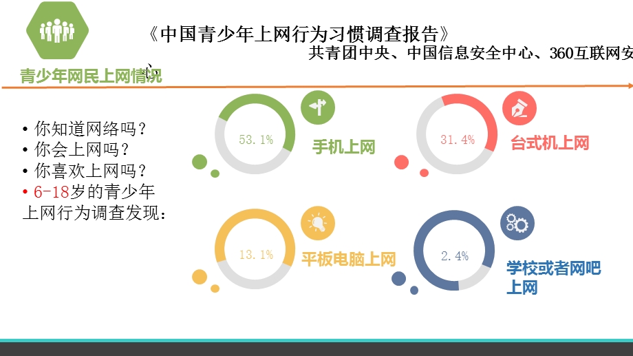 主题班会：网络安全ppt课件.pptx_第3页