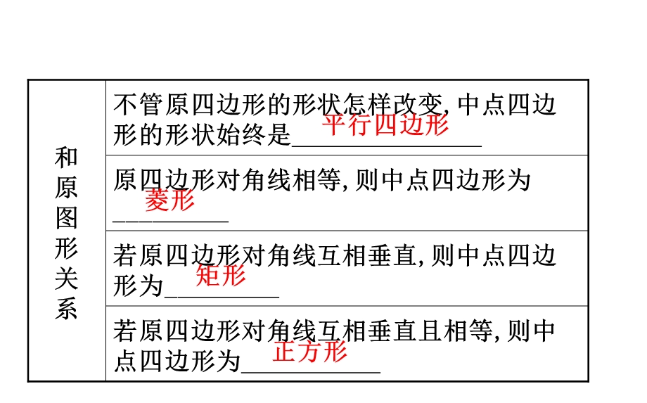 中点四边形ppt课件.ppt_第3页