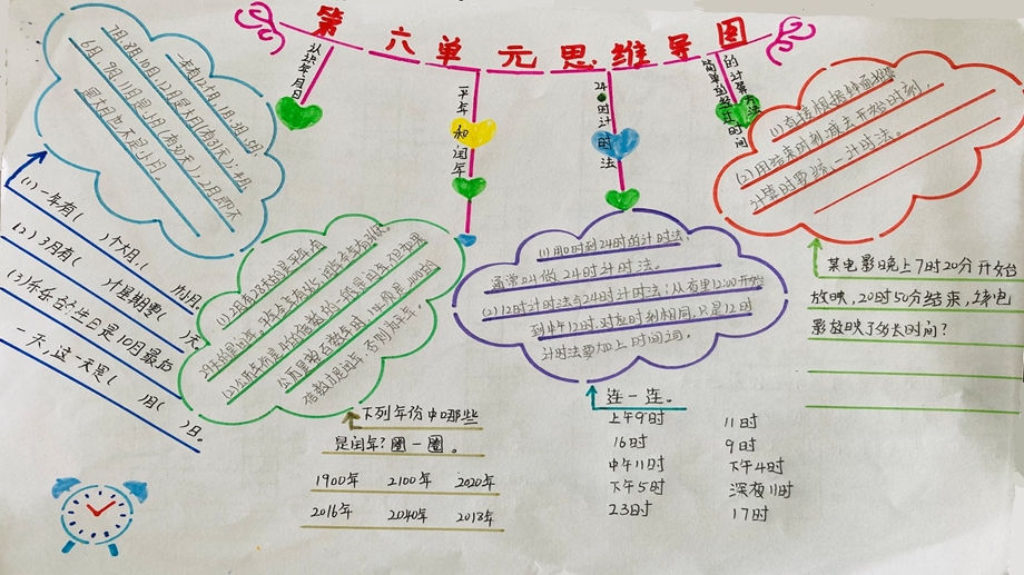 三年级数学下册第六单元思维导图ppt课件.pptx_第1页