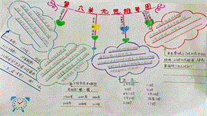 三年级数学下册第六单元思维导图ppt课件.pptx