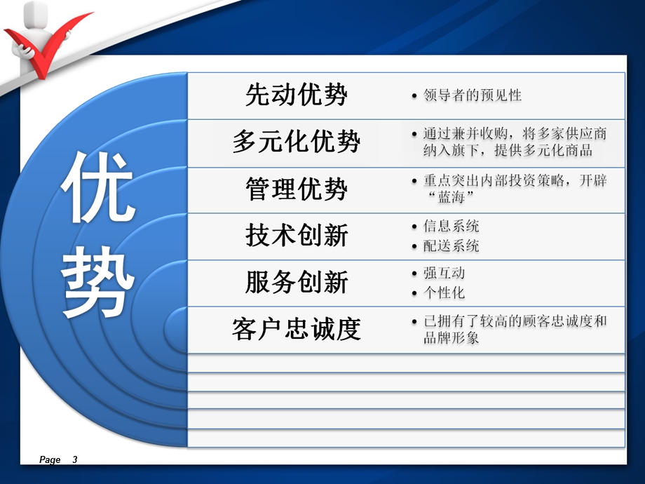 亚马逊SWOT分析ppt课件.ppt_第3页