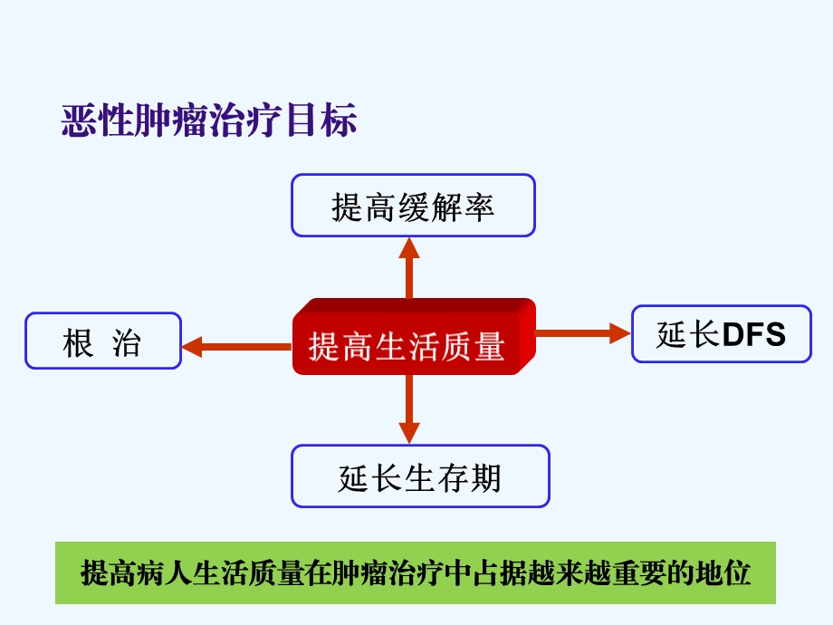 化疗相关性呕吐的分类分级及急性呕吐的处理原则课件.ppt_第2页