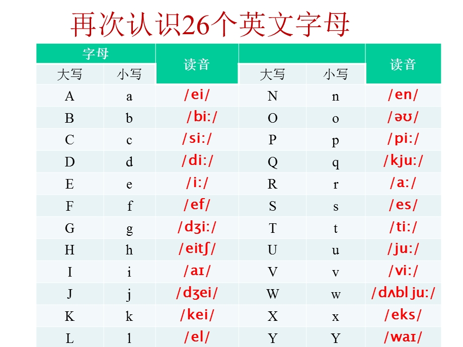 初中英语音标教学演示课件.ppt_第2页