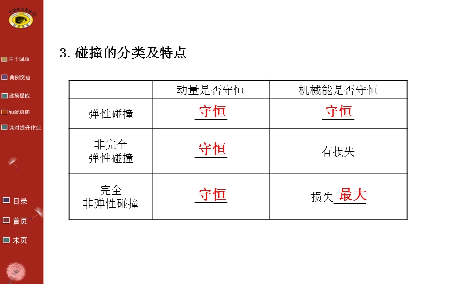 动量守恒定律的综合应用课件.ppt_第3页