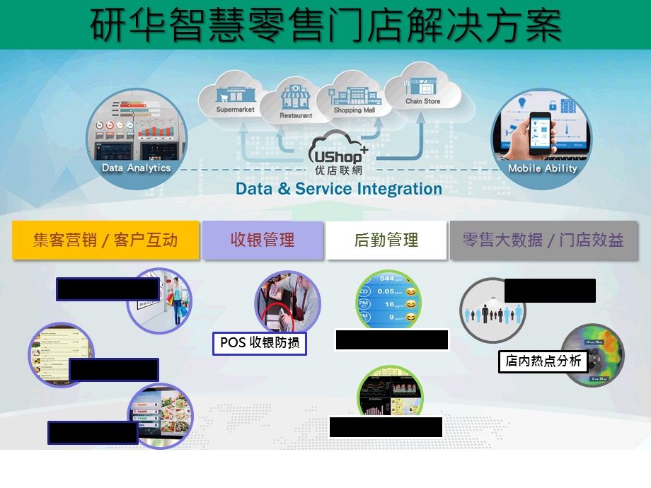 加油站智能零售解决方案.pptx_第2页