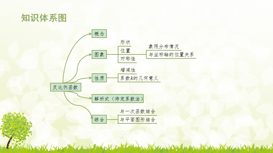 中考复习反比例函数ppt课件.ppt_第3页