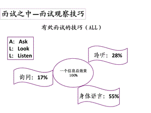 公务员面试答题套路总结(华图)课件.ppt