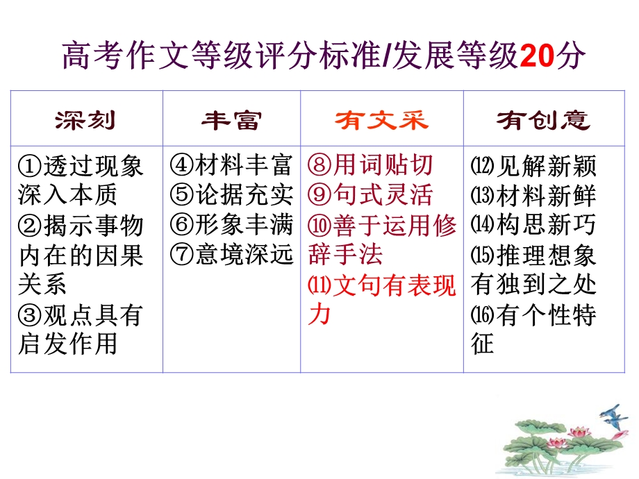 作文指导：文句有表现力ppt课件.ppt_第3页