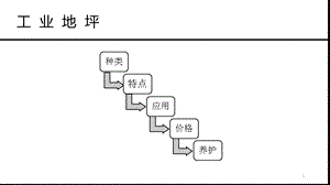 各种工业地坪介绍课件.ppt