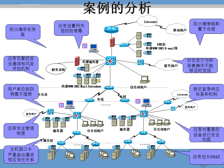 信息安全保障体系设计ppt课件.ppt_第3页