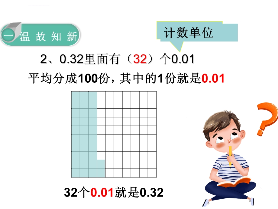 人教版小数的意义ppt优秀课件.ppt_第3页