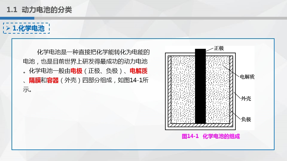 十四章电动汽车概述课件.pptx_第3页