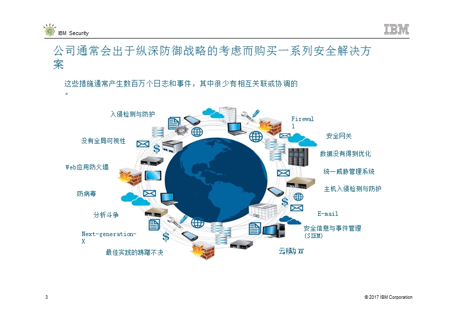 企业安全运营中心(SOC)实践分享ppt课件.pptx_第3页