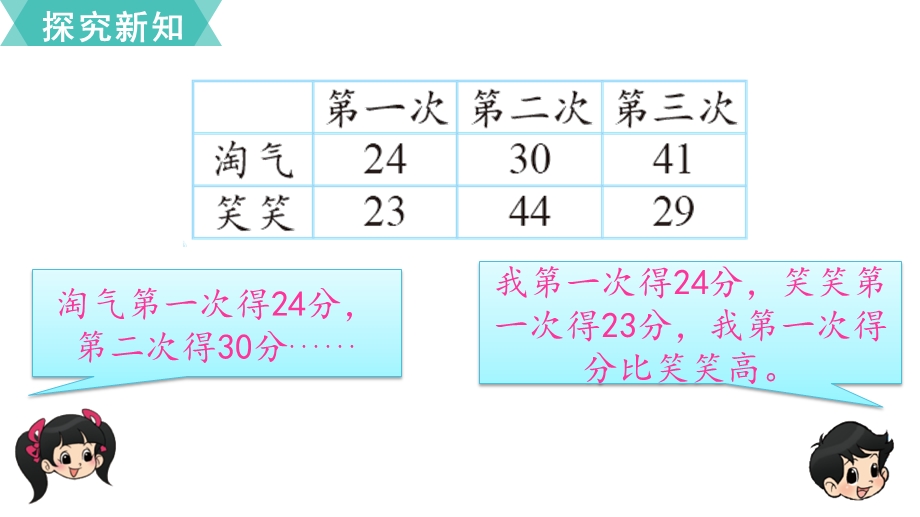 北师大版二年级数学上册第一单元《加与减》课文和复习及练习一课件.pptx_第3页