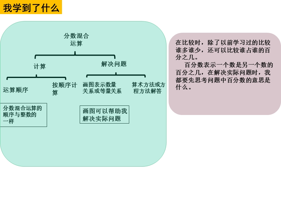 北师大版六年级数学上册整理与复.ppt_第3页