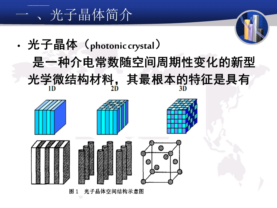 光子晶体课件【ppt讲稿】.ppt_第3页