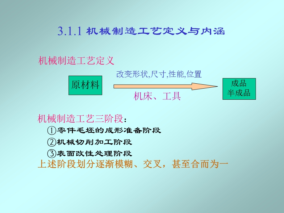 先进制造技术第三章ppt课件.ppt_第3页