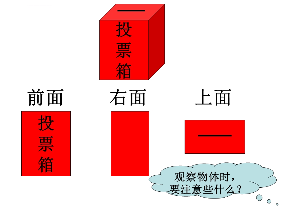 从前面右面和上面观察物体ppt课件.ppt_第3页